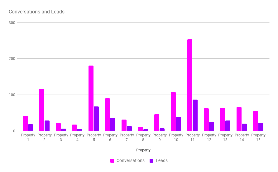 chatbots-conversions-and-leads